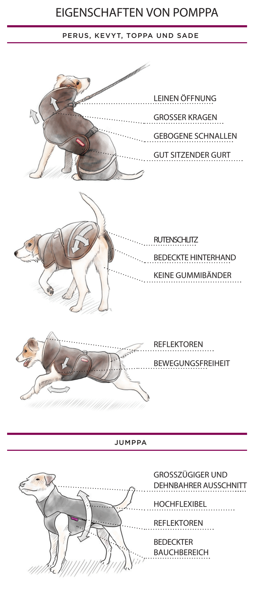 Dog Sweater 'Perus Pomppa' - Petrol