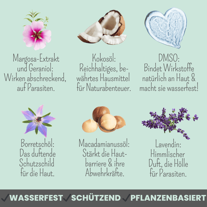 Wasserfestes Zpot-on Forte für Hunde gegen Zecken, Flöhe, Milben & Mücken