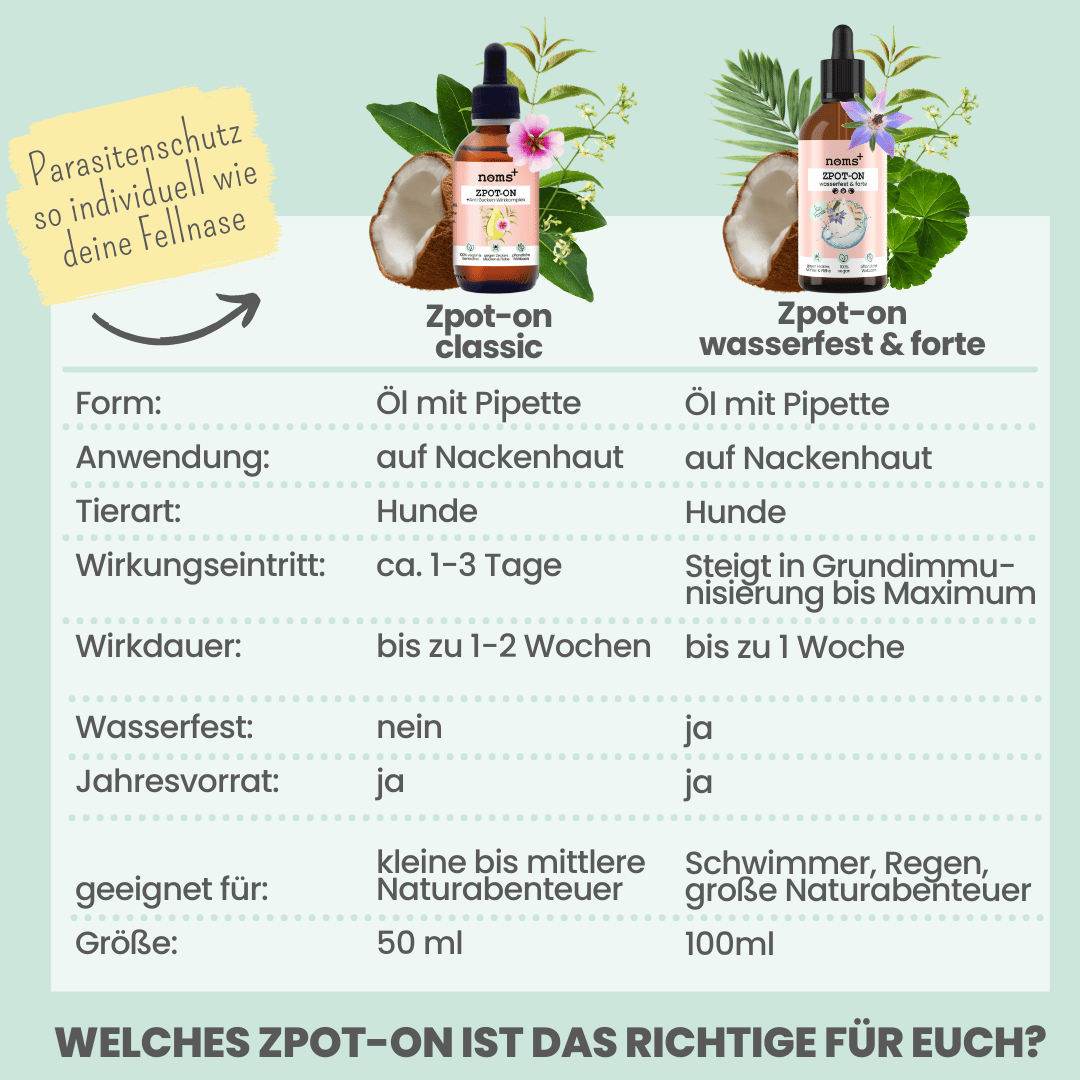Wasserfestes Zpot-on Forte für Hunde gegen Zecken, Flöhe, Milben & Mücken