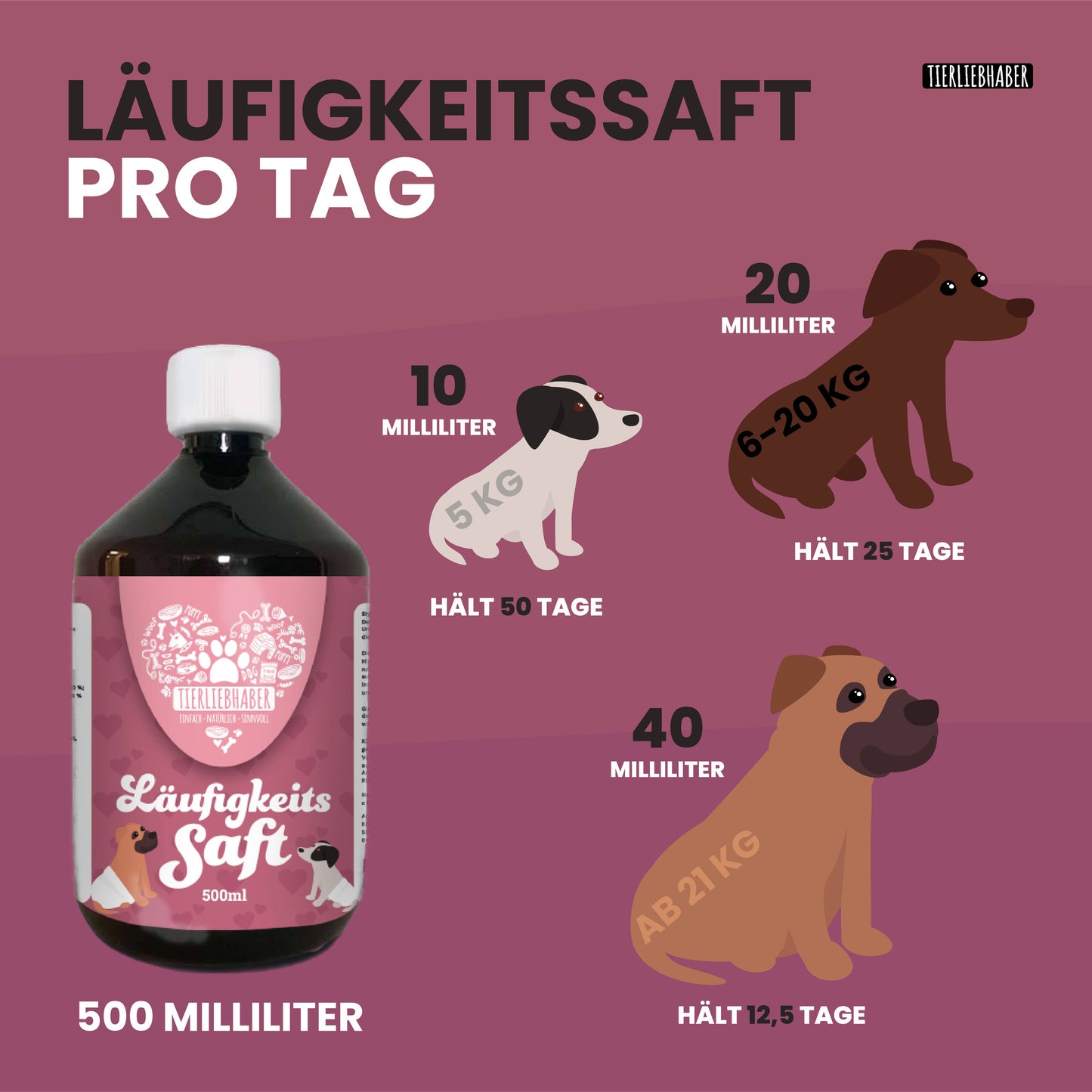 Läufigkeitssaft - Ergänzungssaft für Hunde