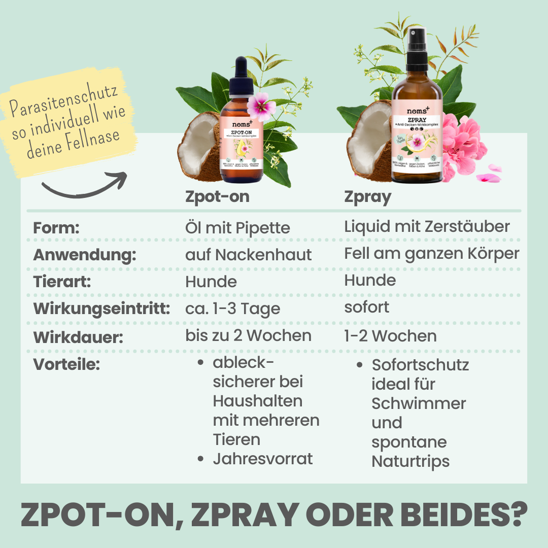 'Zpray' Zeckenspray für Hunde gegen Zecken, Flöhe, Milben & Mücken