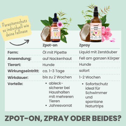 'Zpray' Zeckenspray für Hunde gegen Zecken, Flöhe, Milben & Mücken