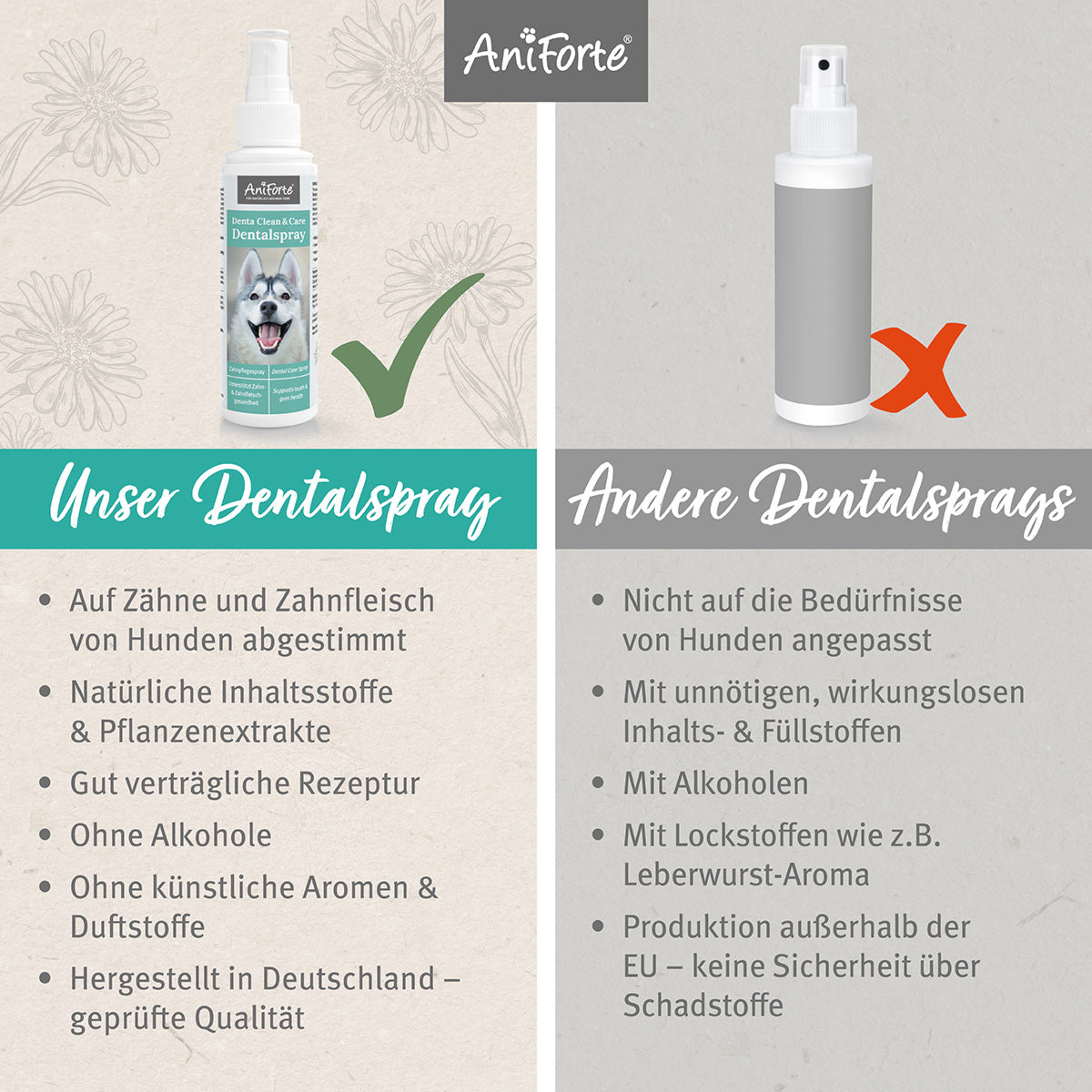 Dentalspray für Hunde - Denta Clean & Care