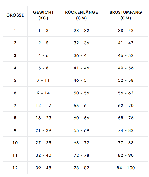 Hundepullover Gotland Anthra