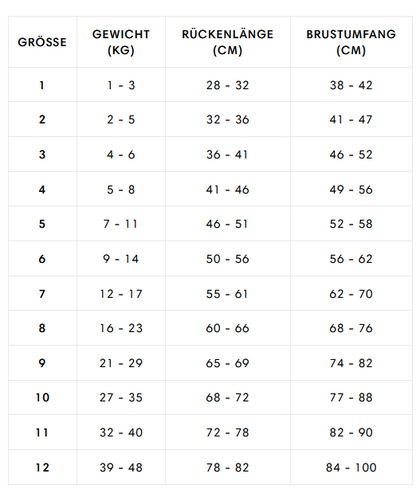 Hundepullover Gotland Anthra