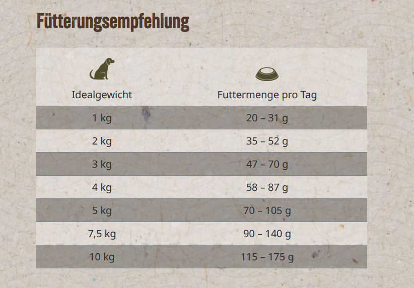 Trockenfutter-Menü Huhn mit Kartoffel und Apfel, verfeinert mit Fenchel - Adult Mini